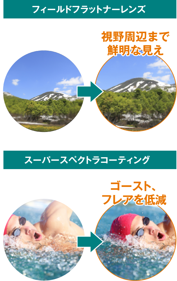 キヤノン BINOCULARS 双眼鏡 通販｜キヤノンオンラインショップ