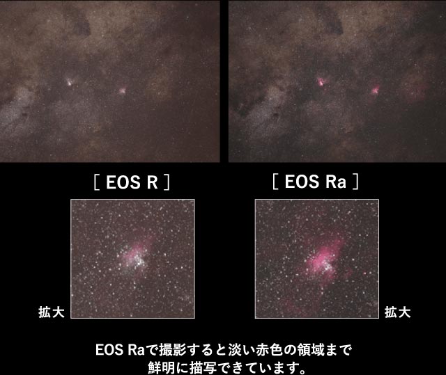 天体撮影専用ミラーレスカメラ「キヤノン EOS Ra」｜キヤノンオンラインショップ