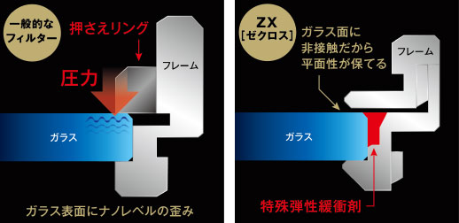 レンズフィルターを使いこなして、撮影をもっと楽しもう！｜キヤノン