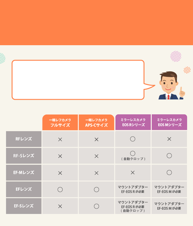初めての方向け～交換レンズの選び方｜キヤノンオンラインショップ