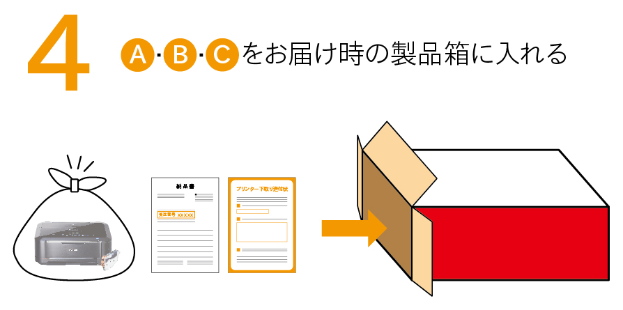 A・B・Cをお届けの製品箱に入れる