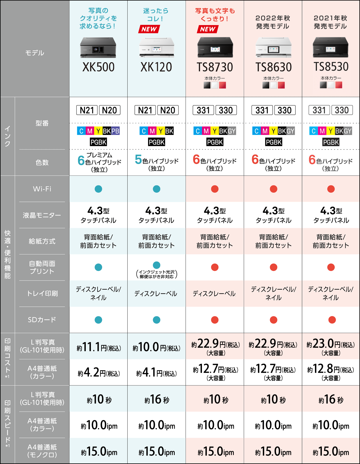 インクジェットプリンター キヤノン PIXUS 2023年おすすめ機種｜PIXUS XK500｜PIXUS XK120｜PIXUS TS8730｜ PIXUS TS7530｜PIXUS XK110｜PIXUS TS8630｜ PIXUS TS8530｜PIXUS TS6330｜キヤノン オンラインショップ