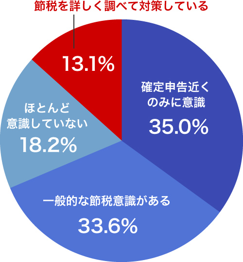 知らないとヤバい！】絶対やってはいけない危険な税金対策！これ
