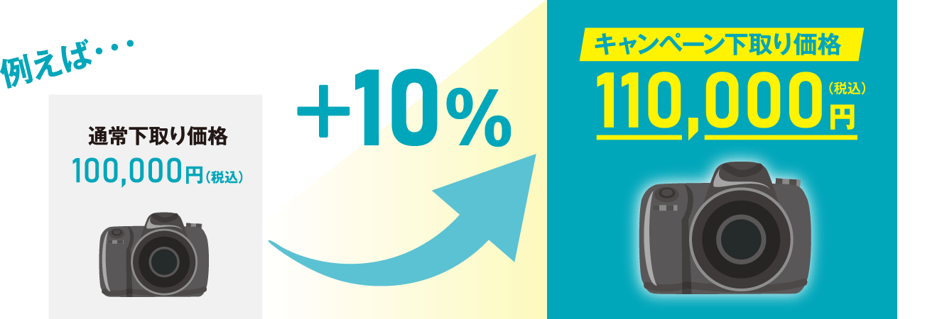 Ⴆ΁c ʏ퉺\艿i100,000~iōj{10Ly[\艿i110,000~iōj
