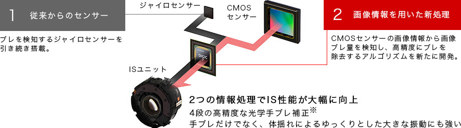 PowerShot G7 X Mark II□納期約6ヶ月:コンパクトデジタルカメラ 通販