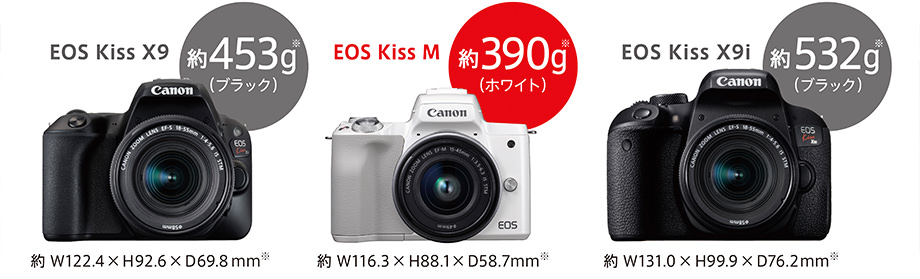 販売終了】EOS Kiss M（ブラック）・EF-M15-45 IS STM レンズキット