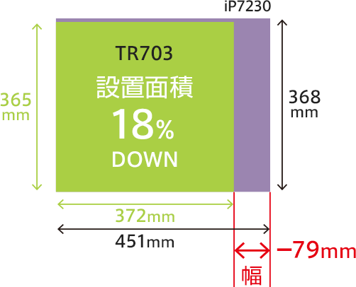 コンパクトデザイン