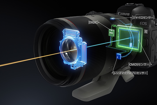 RFレンズ RF70-200mm F2.8 L IS USM：通販｜キヤノンオンラインショップ