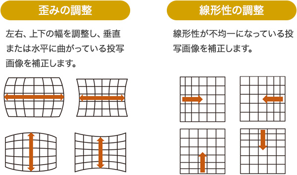 パワープロジェクター LV-X350:プロジェクター 通販｜キヤノン