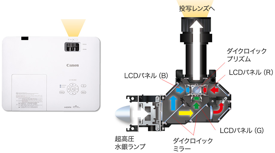 パワープロジェクター LV-X350:プロジェクター 通販｜キヤノン 