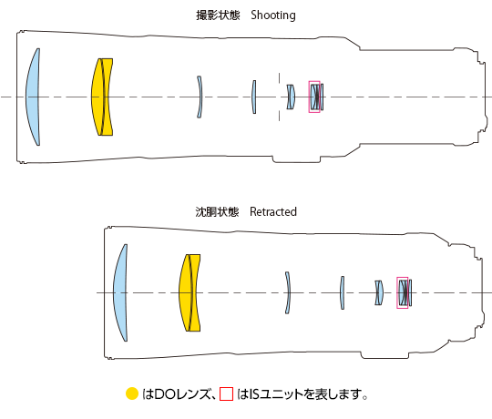 RFレンズ RF800mm F11 IS STM：通販｜キヤノンオンラインショップ