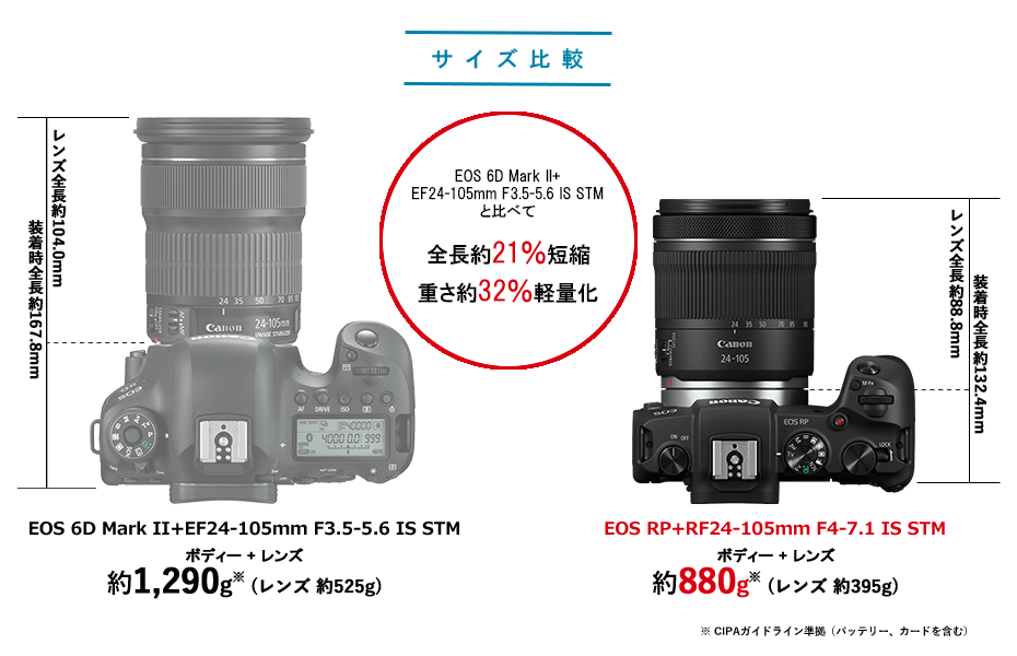 カメラ ビデオカメラ EOS RP・RF24-105 IS STM レンズキット □納期約6ヶ月:ミラーレス 