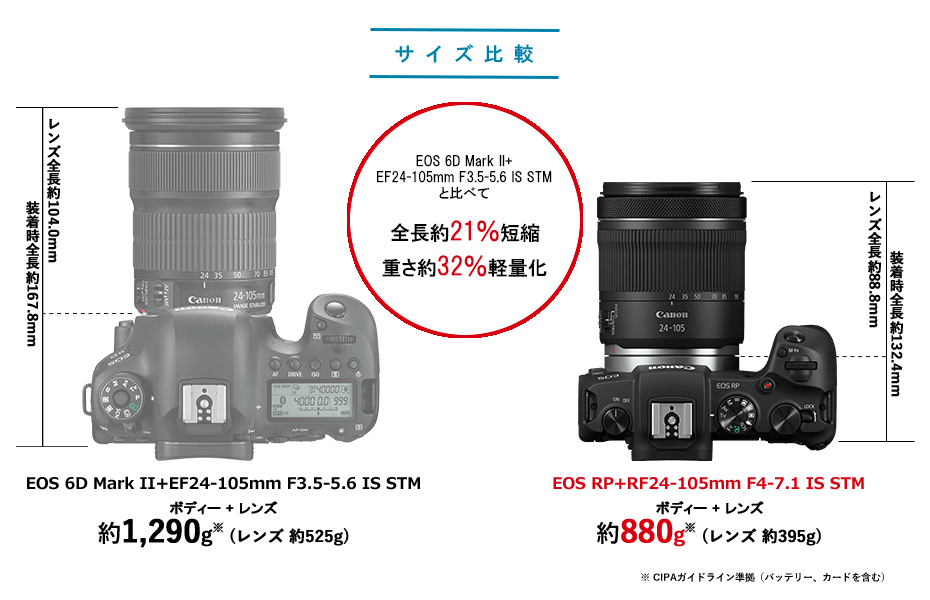 RFレンズ RF24-105mm F4-7.1 IS STM：通販｜キヤノンオンラインショップ