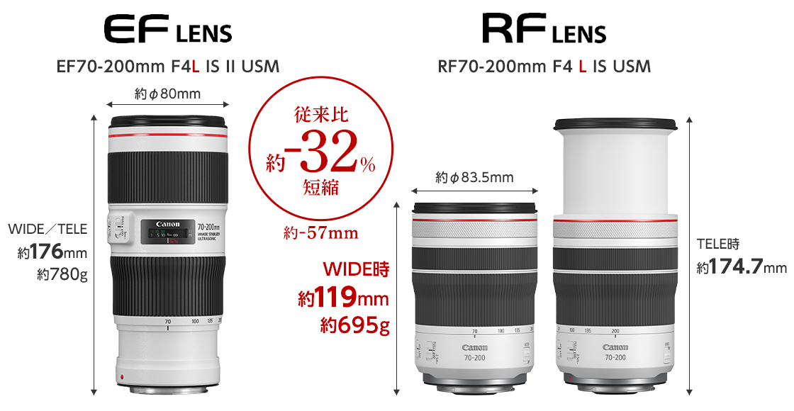 Canon RF70-200mm F4 L IS USM + ZXⅡプロテクター