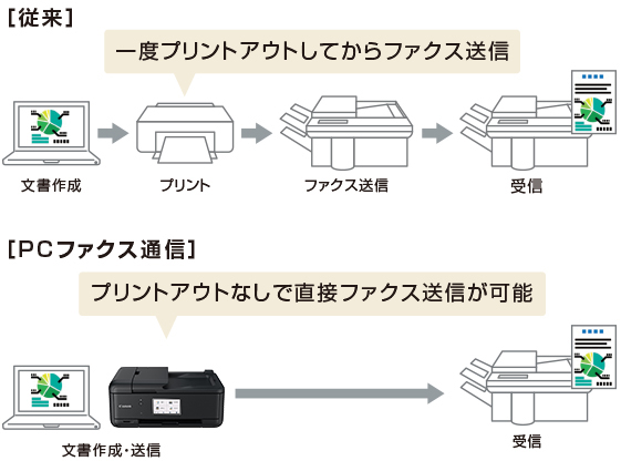 販売終了】 インクジェット複合機 TR8630:インクジェットプリンター