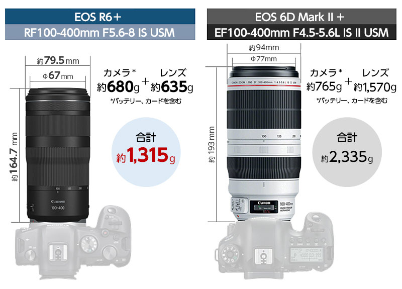 CANON RF100-400mm F5.6-8 IS USM フィルター付-me.com.kw