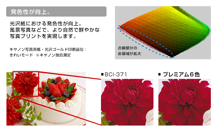 インクジェット複合機 PIXUS XK500 予備インク＋選べる4種の用紙 ※2