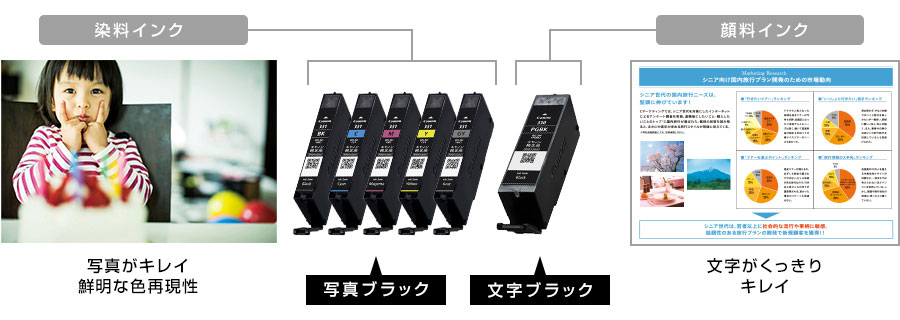 インクジェット複合機 PIXUS TS8530＋予備ｲﾝｸｾｯﾄ（4種から選べる用紙