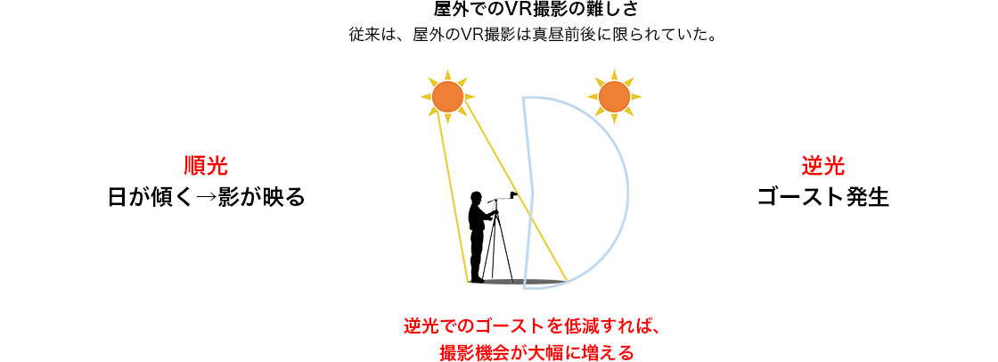 RFレンズ RF5.2mm F2.8 L DUAL FISHEYE：通販｜キヤノンオンラインショップ