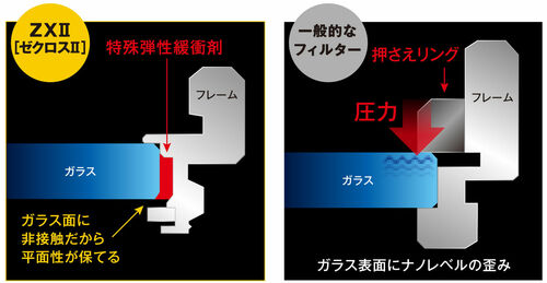 ケンコー・トキナー】ZX II プロテクター 67mm □納期約2ヶ月:レンズ