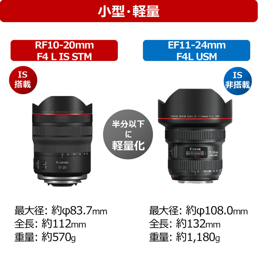 RFレンズ RF10-20mm F4 L IS STM：販売ページ｜キヤノンオンラインショップ