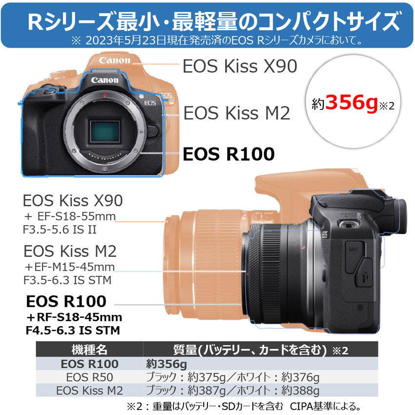 EOS R100・RF-S18-45 IS STMレンズキット：通販 | ミラーレスカメラ 