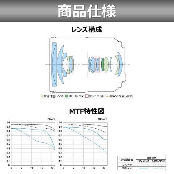 RFレンズ RF24-105mm F4 L IS USM+PLフィルターセット □納期約1ヶ月 