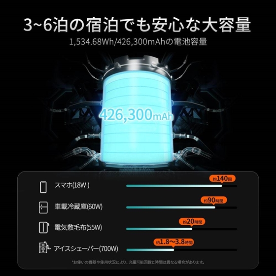 Jackery ポータブル電源 1500 PTB152:モバイルバッテリー・充電器 通販｜キヤノンオンラインショップ