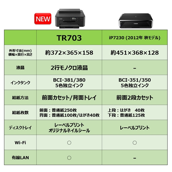 販売終了】インクジェットプリンター TR703:インクジェットプリンター