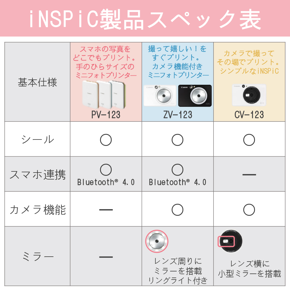 キヤノン インスタントカメラプリンターiNSPiC ZV-123｜販売ページ