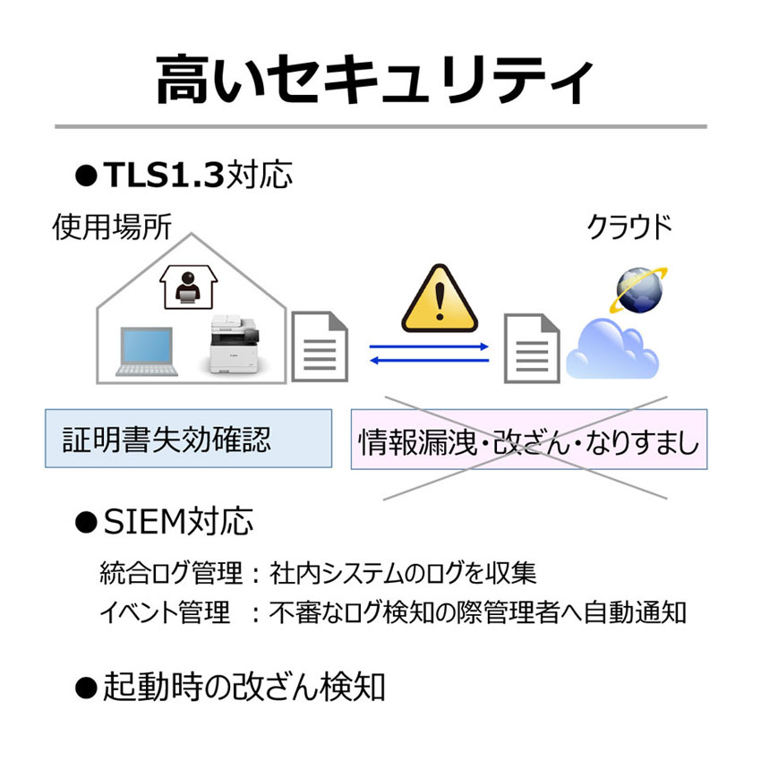 レーザービームプリンター Satera LBP362i ：販売ページ｜キヤノン