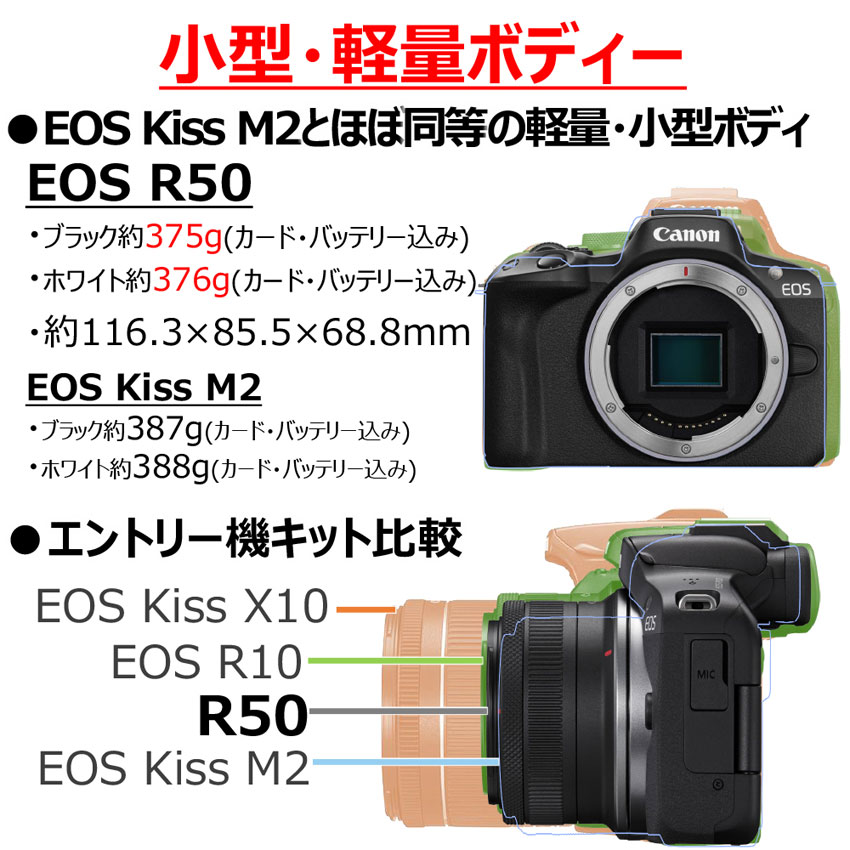 EOS R50（ブラック）・RF-S18-45 IS STM レンズキット 購入 | ミラー 