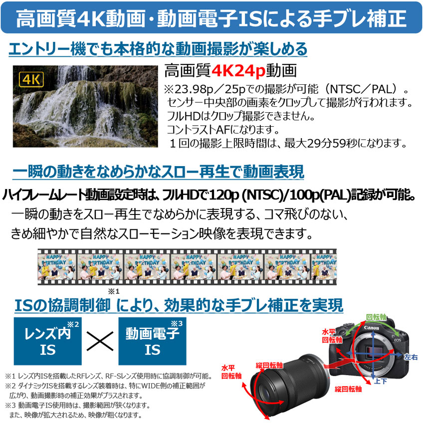 Canon EOS R100 RF-S18-45 IS STMレンズキット詳細はCanonEOS