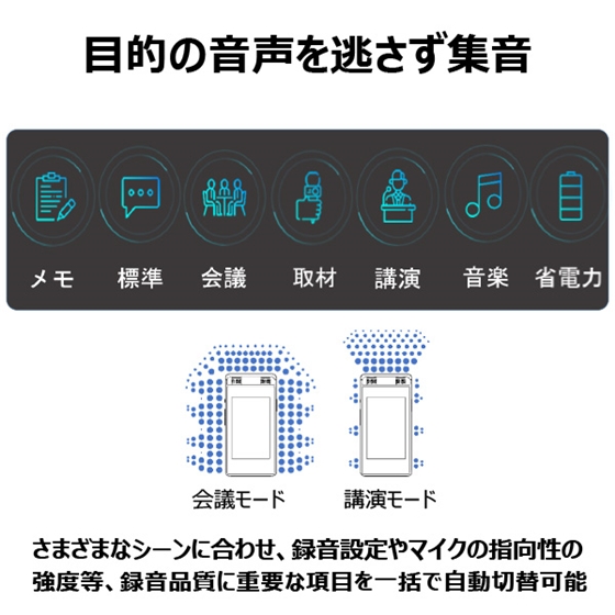 その他AI文字起こしレコーダー　iFLYTEK VOITER SR502J