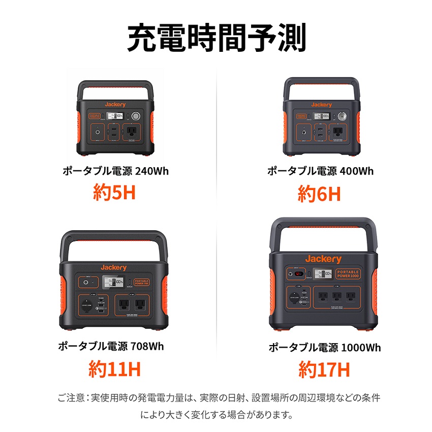 Jackery ソーラーパネル SolarSaga 100 JS-100C:モバイルバッテリー ...