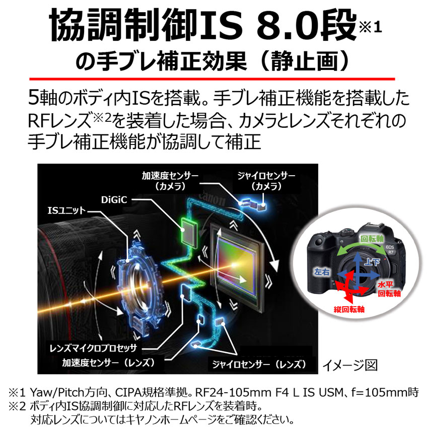 EOS R7・ボディー：通販 | ミラーレスカメラ - キヤノンオンラインショップ