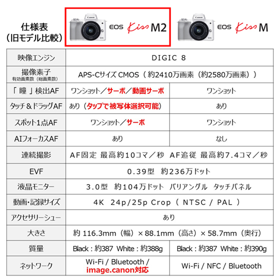 市場割引セール Canon EOS Kiss M ダブルズームキット 保証期間あり