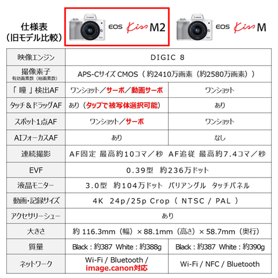 販売終了】EOS Kiss M2 (ホワイト)・ボディー（レンズは付きません