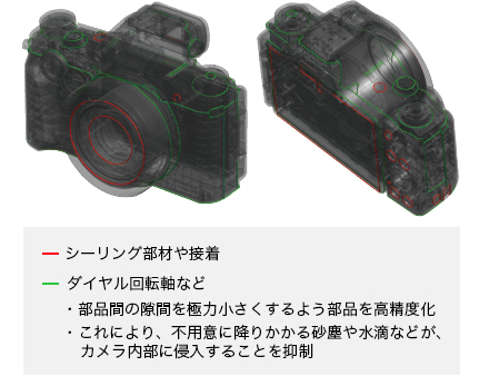 イメージ:防塵・防滴構造